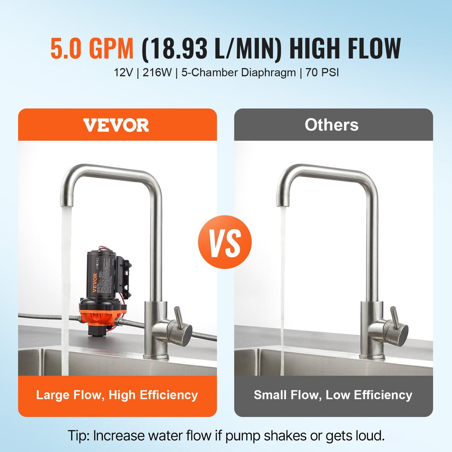 12-V-Membranpumpe, 5 GPM (18,93 l/min), 5-Kammer-Gleichstrom-Wasserpumpe mit automatischem Druckschalter, einstellbar von 2,7–6,9 bar (40–100 PSI), 12,7 mm (1/2") MNPT-Anschluss, für landwirtschaftliche Bewässerung und Baustellenentwässerung