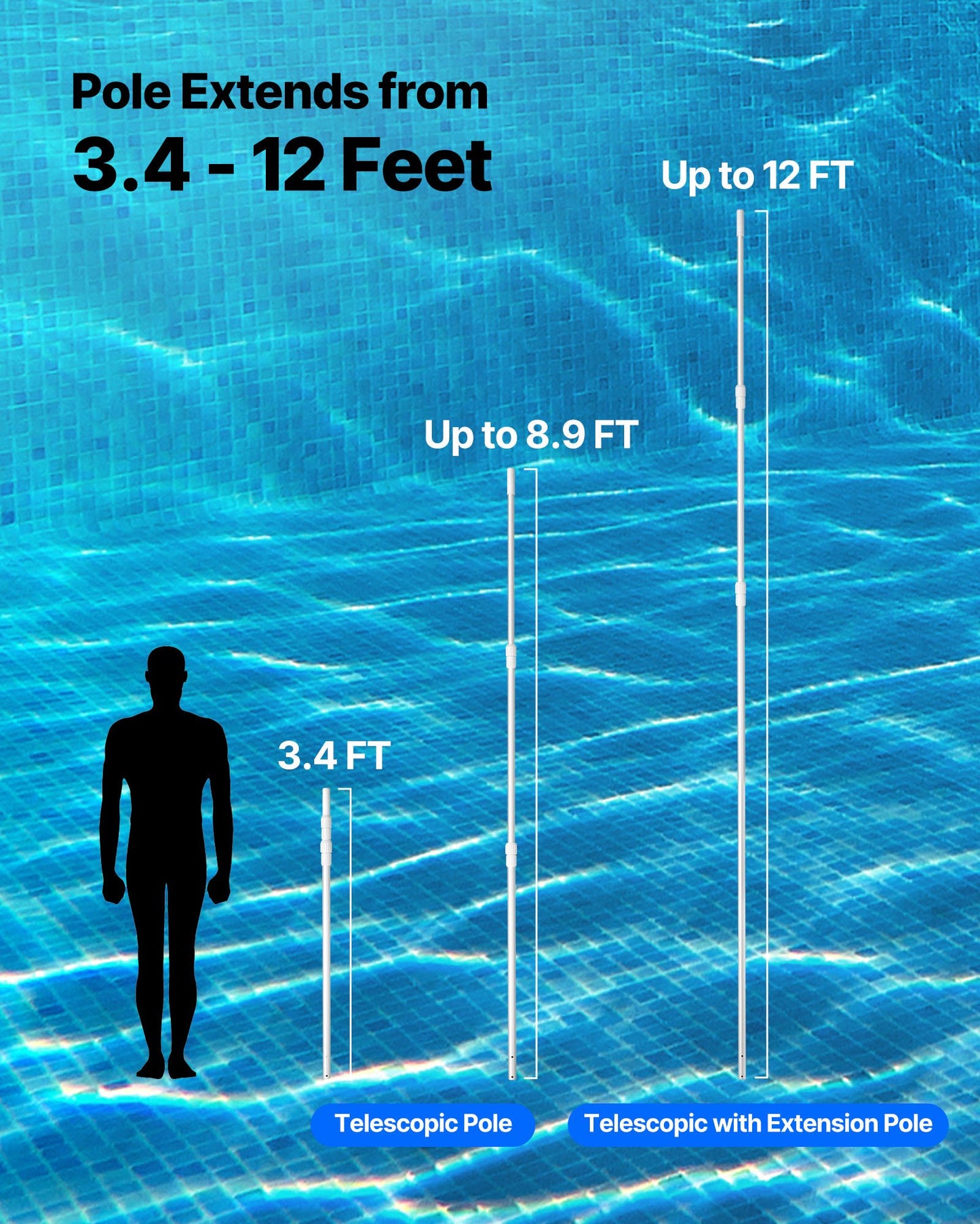 Poolstange, 1 bis 3,65 mm Teleskopstange zur Poolreinigung, professionelle verstellbare Teleskopstange mit Verlängerungsstange, robuster Reinigungsstab für Skimmer, Kescher, Bürste und Saugkopf