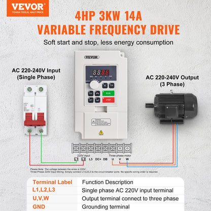 Frequenzumrichter 4 PS, 3 kW, 14 A, 1- oder 3-phasig, 220 V AC Eingang auf 3-phasig, 0–220 V AC Ausgang, 50/60 Hz Eingang, 0–2000 Hz Ausgang, zur Spindelmotor-Drehzahlregelung