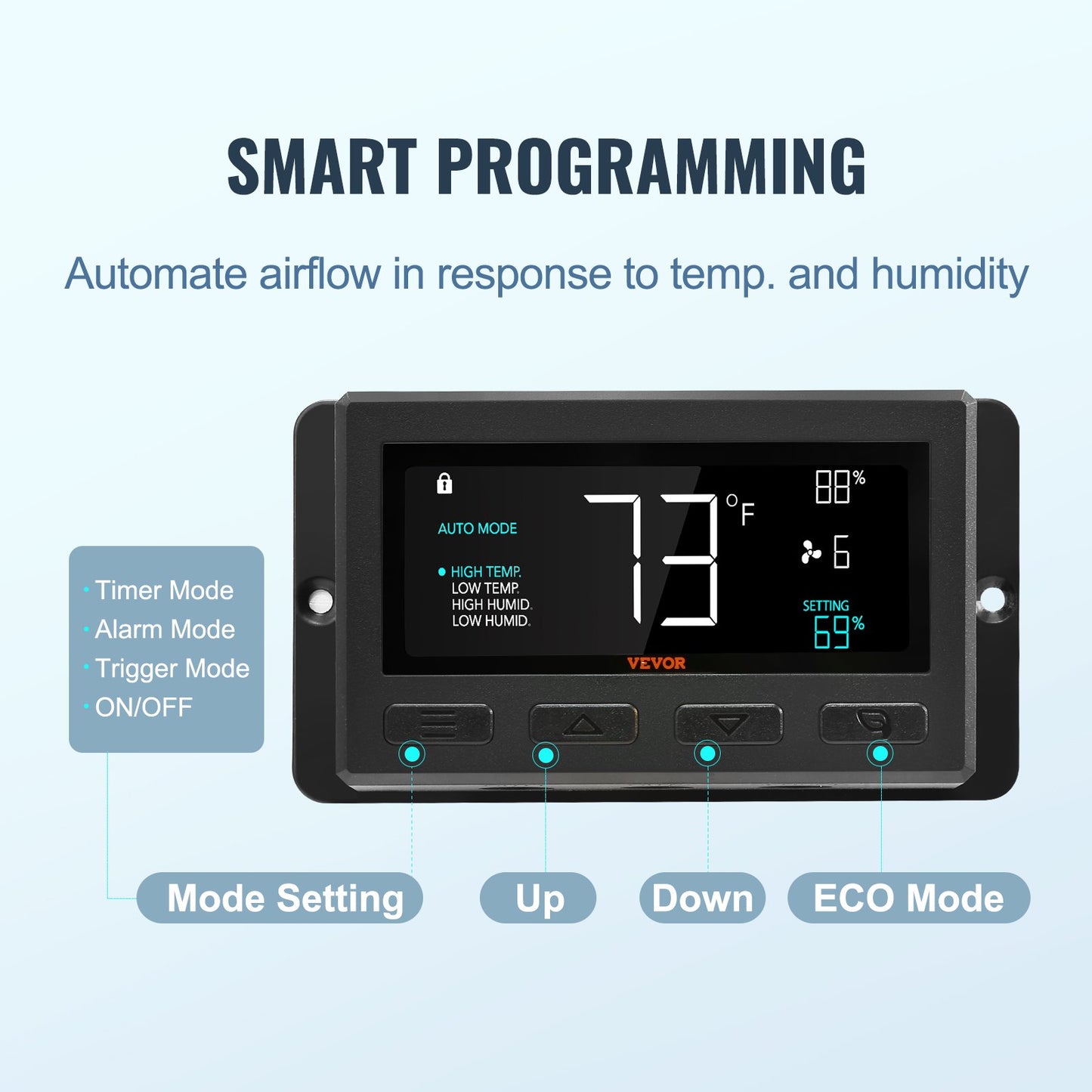 Jalousie-Abluftventilator, 305 mm mit Temperatur- und Feuchtigkeitsregler, EC-Motor, 904 CFM, drehzahlverstellbarer Wandventilator für Dachböden, Belüftung und Kühlung für Gewächshäuser, Garagen, Schuppen