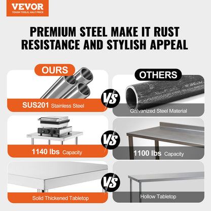 Küchenarbeitstisch aus Edelstahl, 35,6 x 121,9 cm