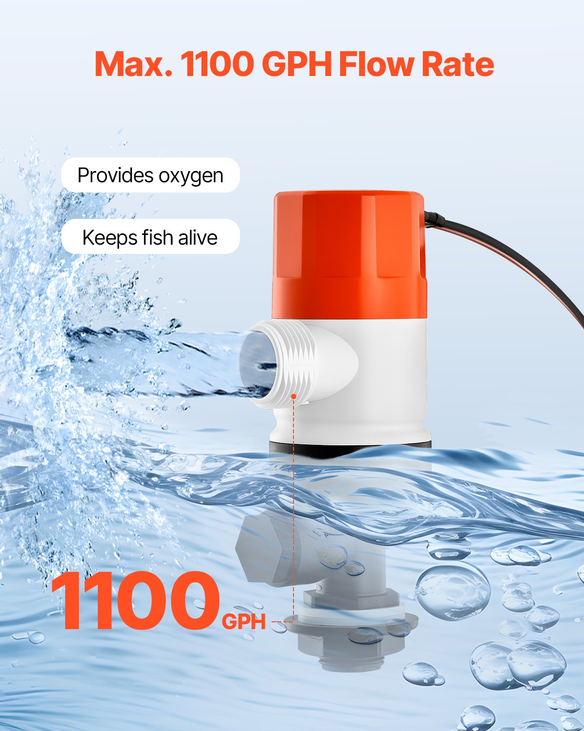 Lebendköderpumpe für Boote, 12 V, 69 l/min (1100 GPH), gerade Belüfterpumpe mit Doppeleinlass, ABA-Gehäuse und abnehmbarer Motorkartusche, korrosionsbeständige Lebendköder-/Köderbehälterpumpe für Süß- und Salzwasser