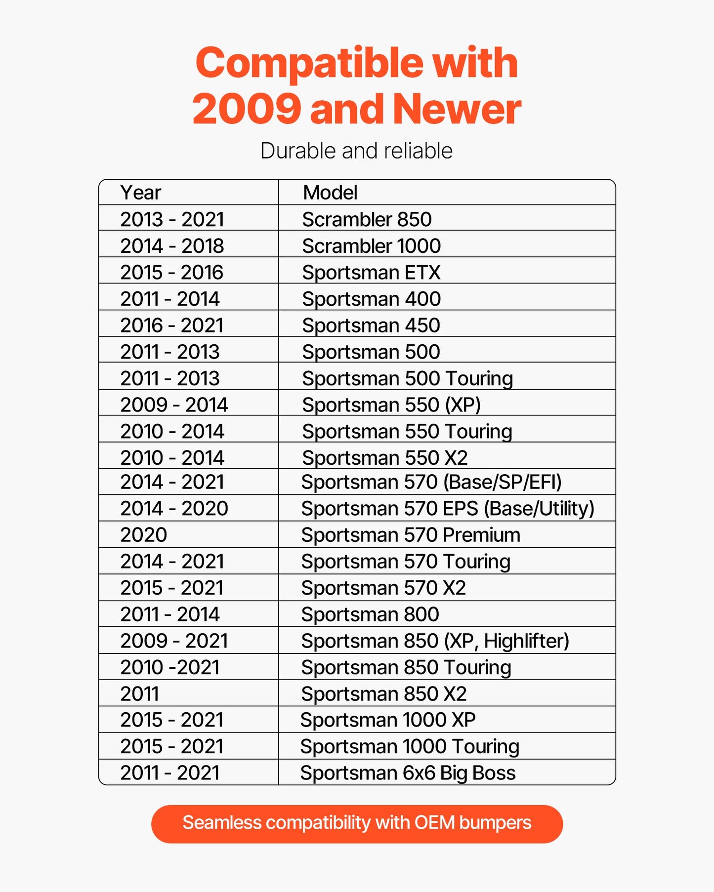 Winch Mount, Winch Capacity of 907-1633 kg, Trailer Hitch Winch Mount for Select Polaris Sportsman Models (2009 and Newer), 2 Mounting Hole Design, Powder Coated Steel, Fit for Desert Rescue