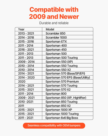 Winch Mount, Winch Capacity of 907-1633 kg, Trailer Hitch Winch Mount for Select Polaris Sportsman Models (2009 and Newer), 2 Mounting Hole Design, Powder Coated Steel, Fit for Desert Rescue