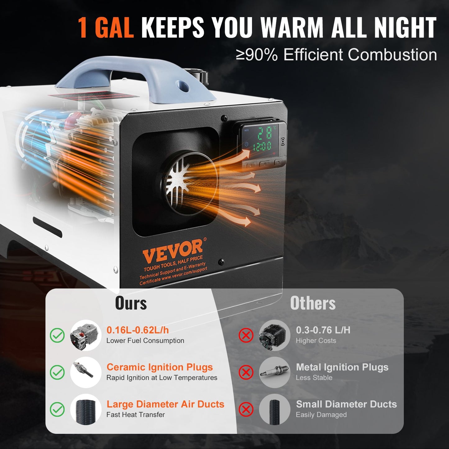 5-8KW Diesel Heater, Diesel Air Heater All in One with Remote Control and LCD Screen, Fast Heating Low Noise, Portable Diesel Heater for Truck Van RV Trailer Camper