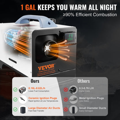 5-8KW Diesel Heater, Diesel Air Heater All in One with Remote Control and LCD Screen, Fast Heating Low Noise, Portable Diesel Heater for Truck Van RV Trailer Camper