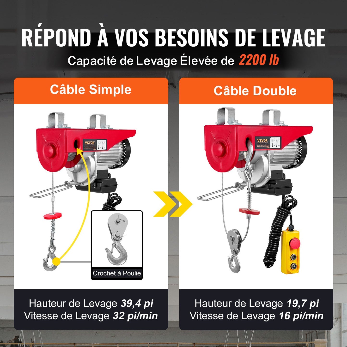 Electric Hoist, 998 kg Lifting Capacity, 1600W 220V Electric Steel Wire Winch with 427 cm Wired Remote Control, 1219 cm Single Cable Lifting Height & Pure Copper Motor, for Garage Warehouse Factory