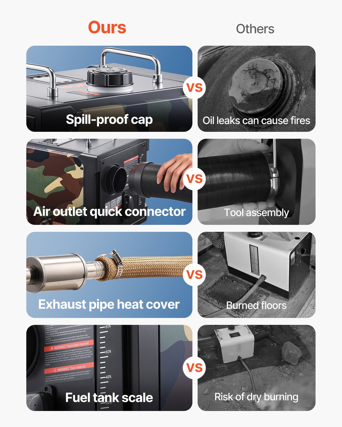 Dieselheizung, 8 kW, 12 V/24 V Gleichstrom, tragbare All-in-One-Diesel-Luftheizung mit Bluetooth-App-Steuerung, Fernbedienung und LCD-Bildschirm, 7-Liter-Kraftstofftank für Lkw, Transporter, Wohnmobile, Camper und Garagen