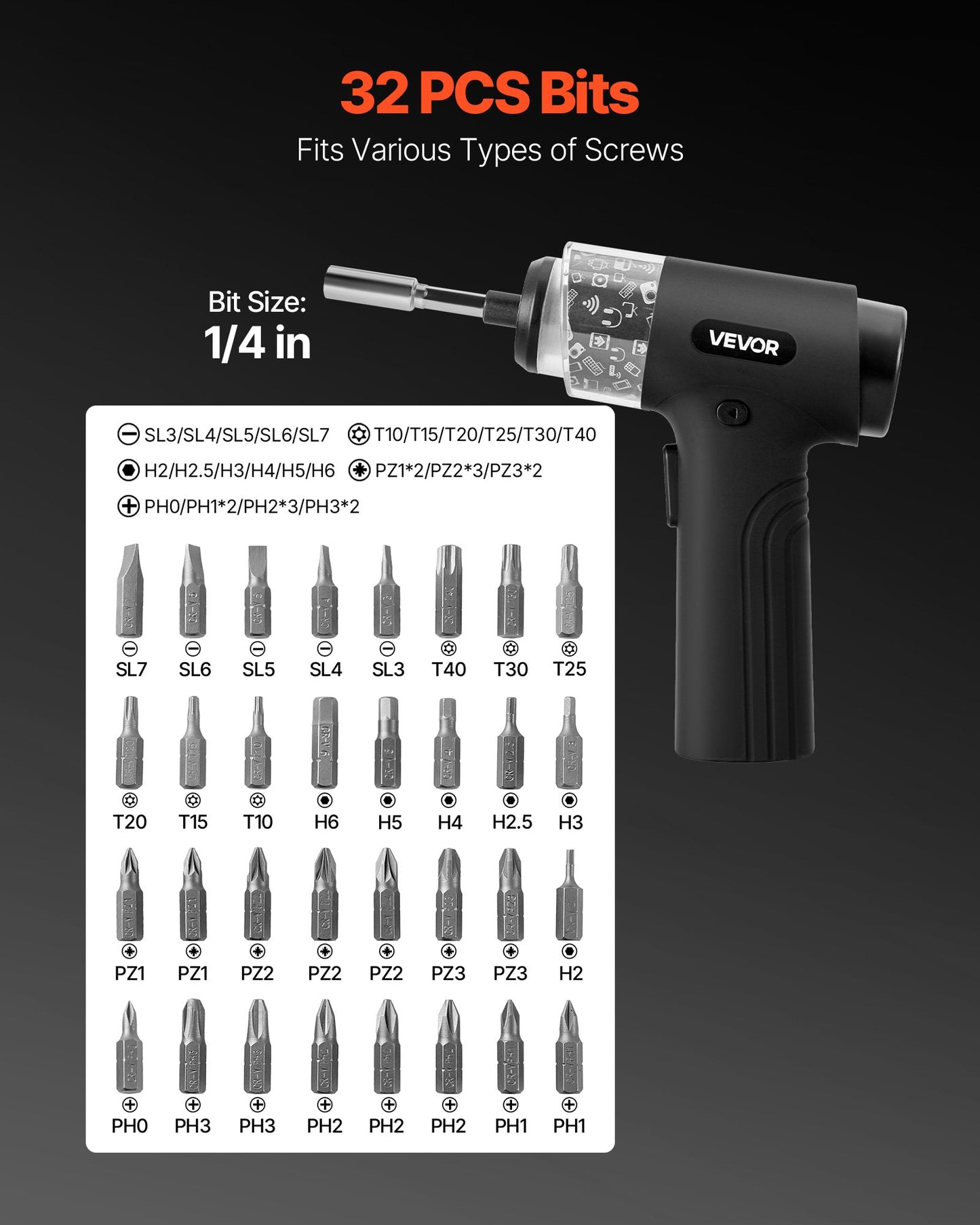 Elektrischer Schraubendreher, 7 Drehmomenteinstellungen (0,5–5 Nm), 2500-mAh-Akku, Akku-Schraubendreher-Set mit 32 1/4-Zoll-Bits, Digitalanzeige, LED-Licht, USB-C-Ladeanschluss, für elektrische Reparaturen an Möbeln