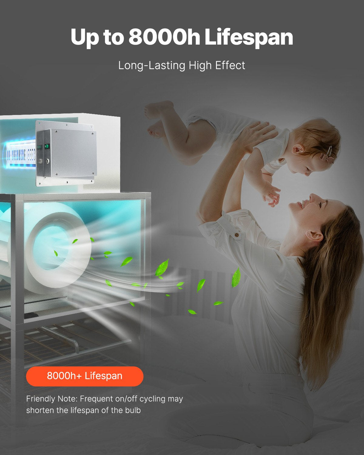 HVAC Air Purifier Whole House, 24W 12inch, Light in Duct for Ac (Air Conditioning) Duct, Air Scrubber with 2 Bulb, PCO Technology and Carbon Filtration HVAC lights for Ac Systems