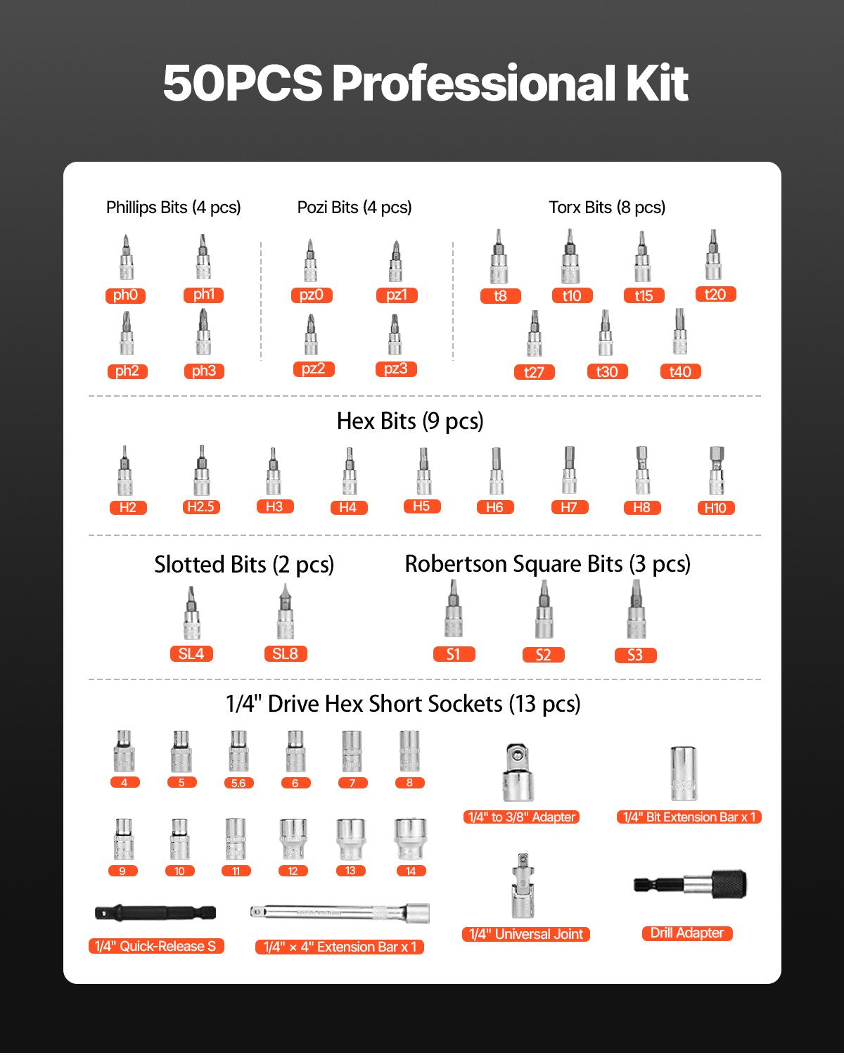 Drehmomentschlüssel-Set, 1/4"-Antrieb, 20–240 lbf-in / 2,3–27,1 Nm, bidirektionale und zweistufige Skala, 72 Zähne, ±3 % hohe Präzision, mit Bits, Steckschlüsseln, Adaptern und Verlängerung, Orange
