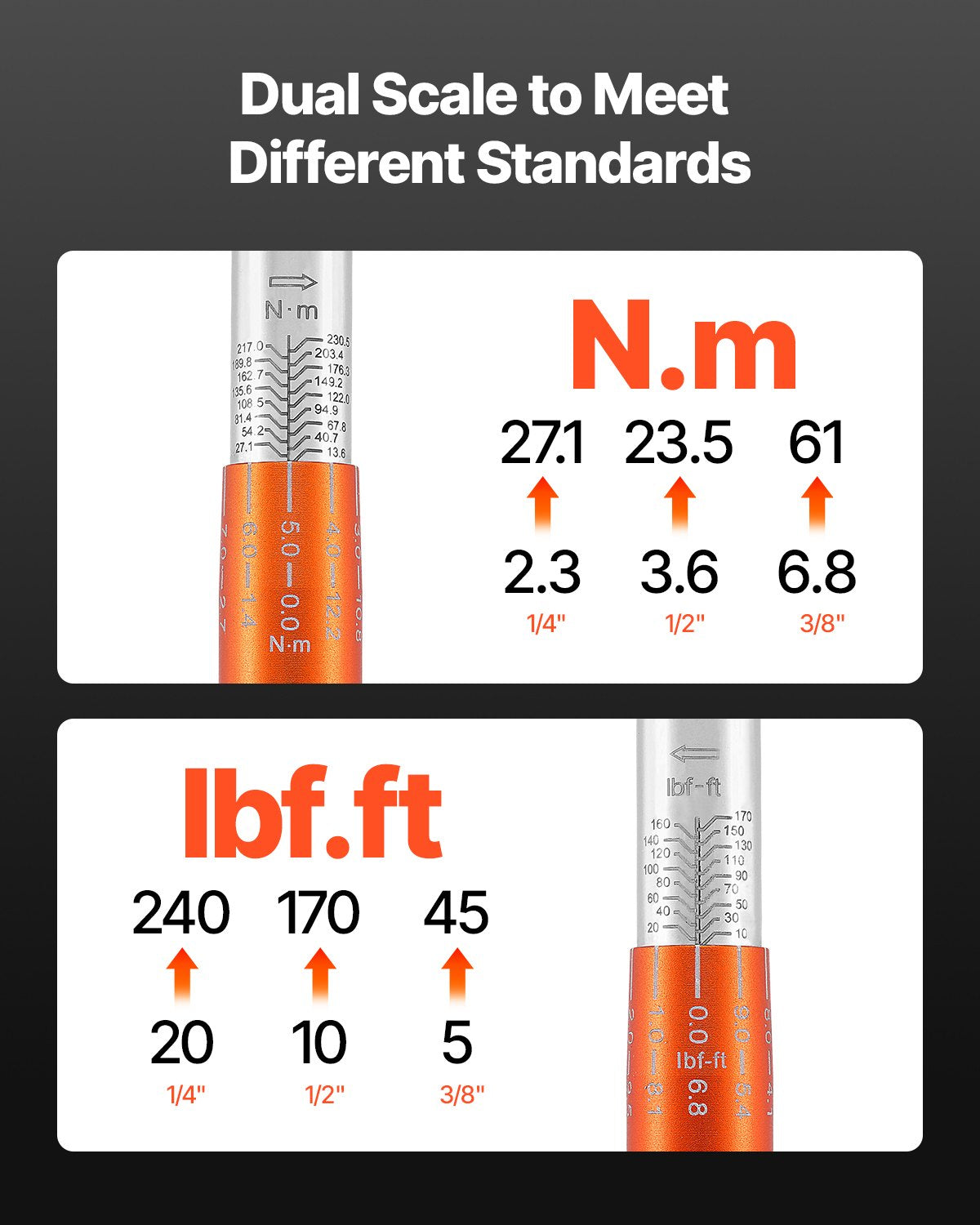 Click Torque Wrench Set, 3 Pieces, 1/4, 3/8, 1/2 Inch Drive, 10-170 lbf-ft, 5-45 lbf-ft, 20-240 lbf-in, Dual-direction and Dual Range Scales, 72-Tooth, ±3% High Precision, for Bicycle Repair