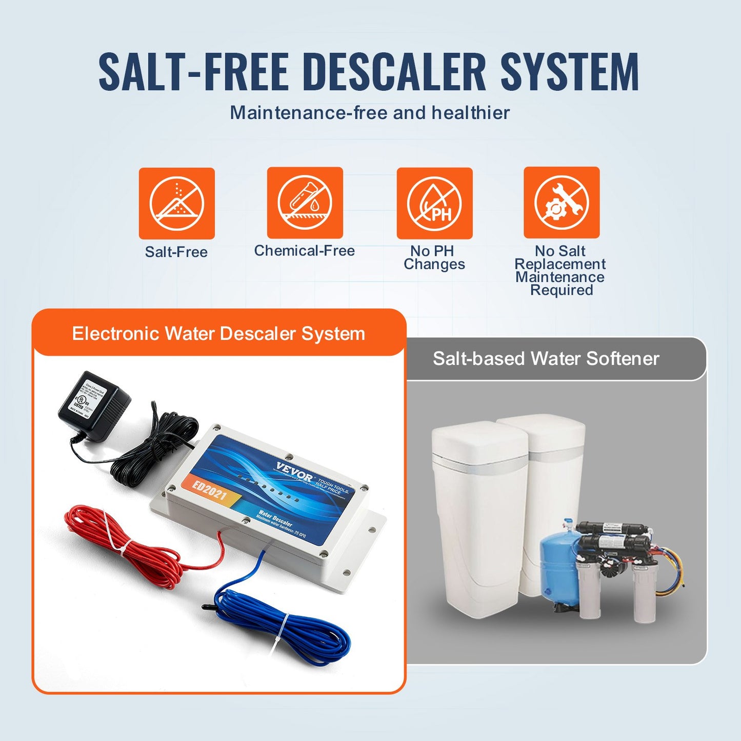 Electronic Water Descaler System, Whole House Salt Free Descaler, Hard Water Conditioner to Reduces Scale Build-Up, for All Kinds of Plumbing Pipes, Durable for Over 10 Years