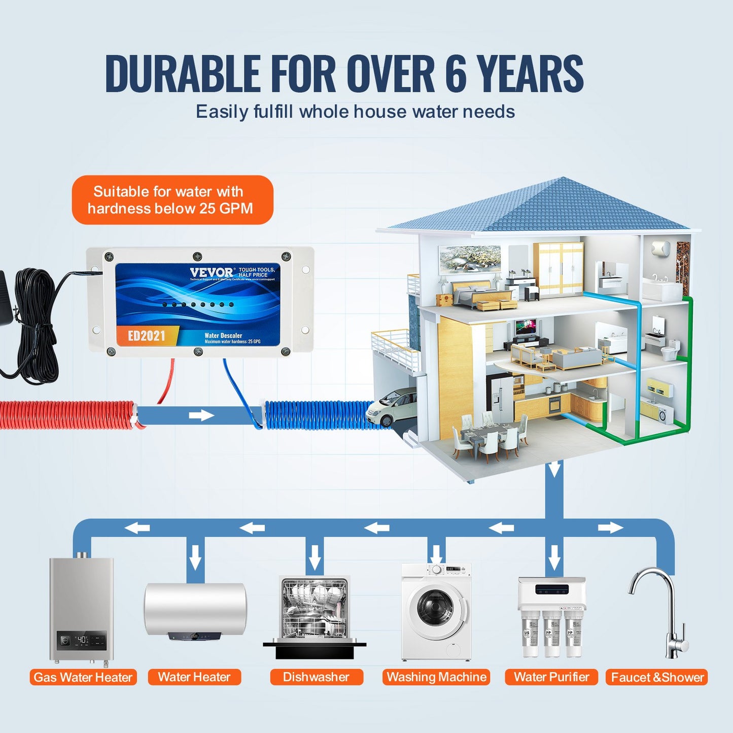 Electronic Water Descaler System, Whole House Salt Free Descaler, Hard Water Conditioner to Reduces Scale Build-Up, for All Kinds of Plumbing Pipes, Durable for Over 10 Years