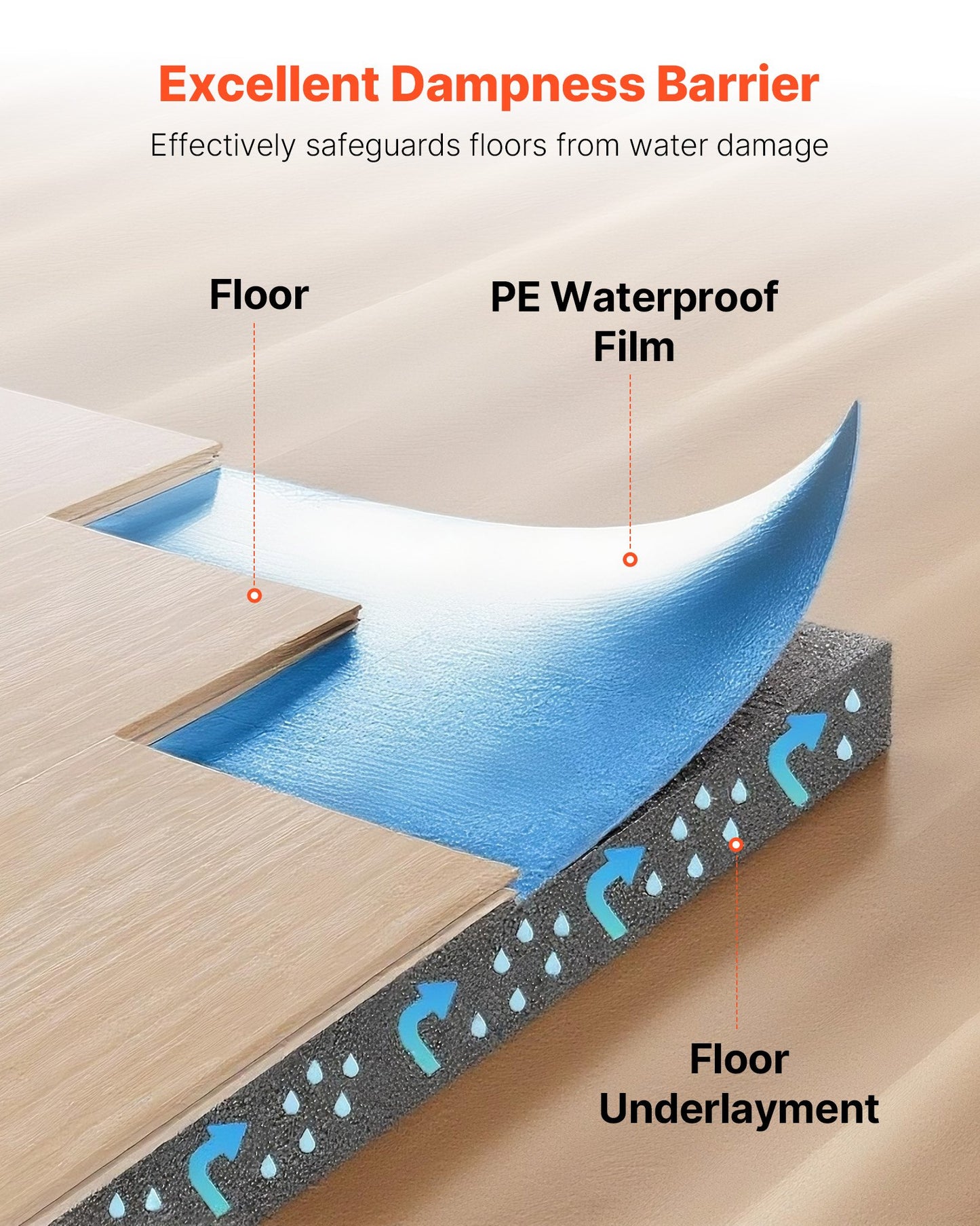 Floor Underlayment 55.8 m², 3-in-1 2 mm Thick Flooring Padding with Tape & Vapor Barrier, Heavy Duty EPE Foam with Blue PE, Soundproofing & Noise Reduction, for Laminate Wood (6 Rolls x 9.3 m²)