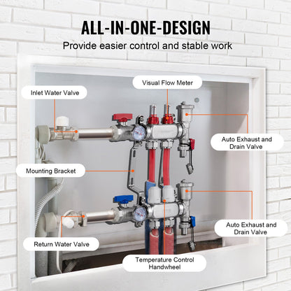 Zweifach-Verteiler für Fußbodenheizung, 1/2"-PEX-Rohrverteiler, Edelstahl-PEX-Verteiler für wasserführende Fußbodenheizung, PEX-Verteiler-Set für Fußbodenheizung inklusive 1/2"-Adaptern
