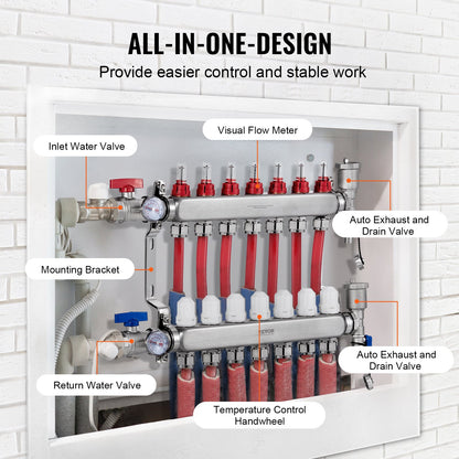 7-Branch Radiant Heat Manifold 1.27 cm PEX Tubing Floor Heating Manifold Set