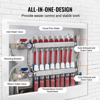 8-Branch Radiant Heat Manifold, 1/2" PEX Tubing Manifold, Stainless Steel PEX Manifold for Hydronic Radiant Floor Heating, Radiant Heat PEX Manifold Kit with 1/2" Adapters Included