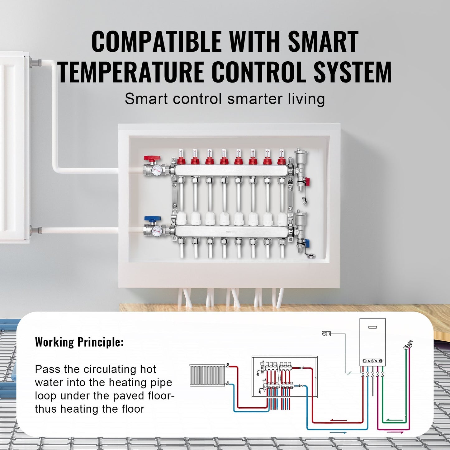 8-Branch Radiant Heat Manifold, 1/2" PEX Tubing Manifold, Stainless Steel PEX Manifold for Hydronic Radiant Floor Heating, Radiant Heat PEX Manifold Kit with 1/2" Adapters Included