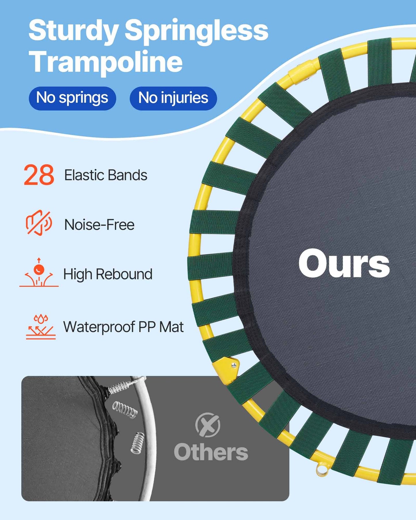 91.4 cm Trampoline for Kids, 91.4 cm Trampolines Indoor/Outdoor Trampoline for Toddlers, Foldable Mini Baby Trampoline with Foam Handle, Recreational Trampoline Birthday Gift for 3+ Years Kids