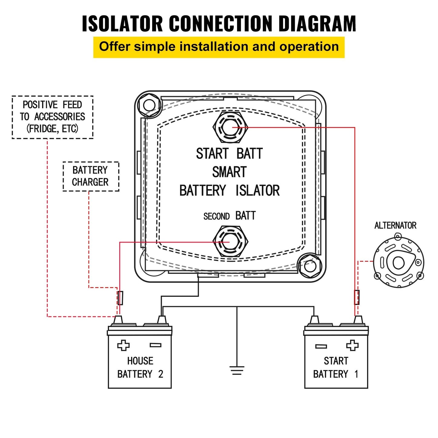 Split Charge Relay Kit, 4mtr 12V, Automatic Dual Battery Isolator Kit with 140AMP Voltage Sense Relay VSR, Compatible with RV Marine Car Vehicle Truck Caravan Camper Yacht ATV UTV Boats Workshop