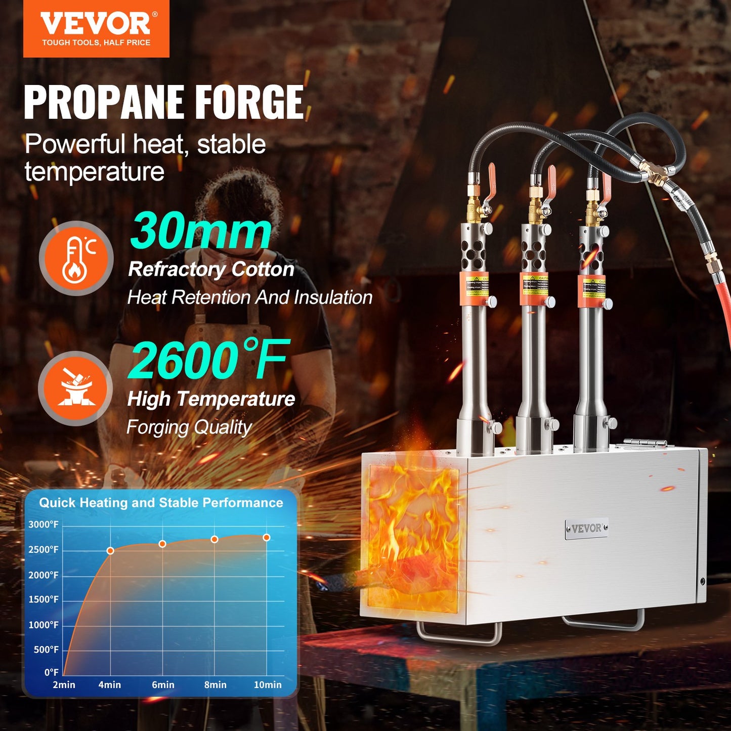 Portable Propane Forge, 3 Burner Farrier Forge, 2600℉ Tool and Knife Making Blacksmithing Gas Forge, Large Capacity Square Stainless Steel Gas Forging Tools and Equipment for Metal Forging