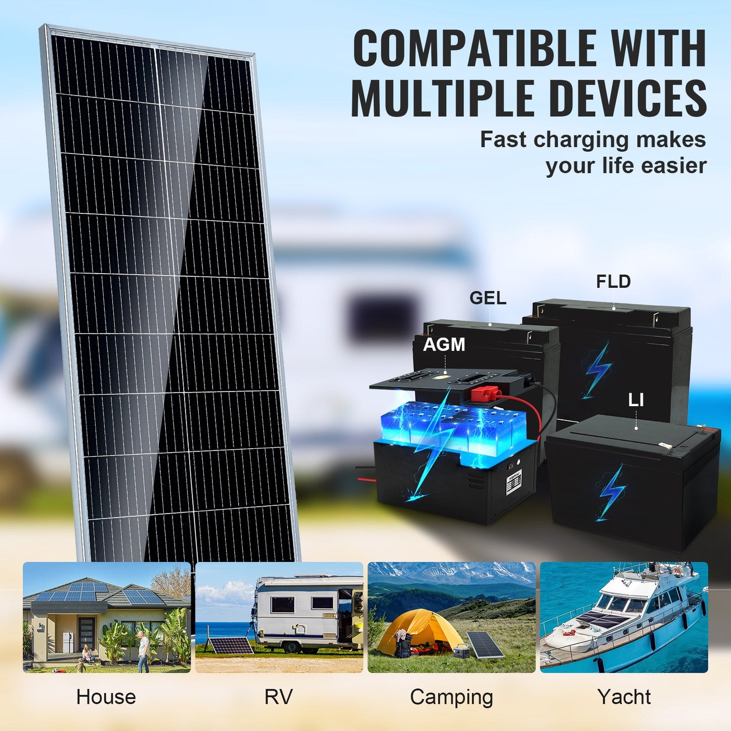 100-W-Monokristallin-Solarmodul-Set, 12-V-Monokristallin-Solarmodul + Laderegler, 23 % hocheffizientes monokristallines PV-Modul, IP68 wasserdicht für Wohnmobile, Boote, Camping und netzunabhängige Systeme