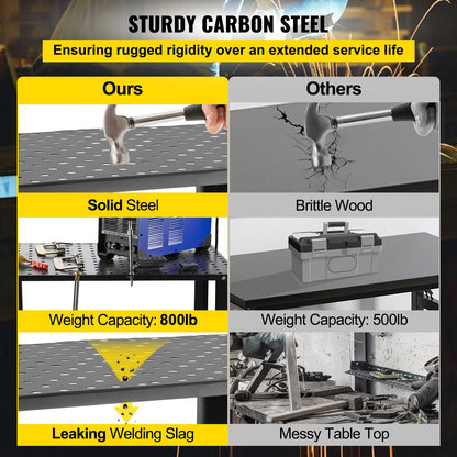 Welding Table 36" x 24", 800LBS Capacity Welding Workbench Table, Heavy-Duty Work Bench with 0.63" Fixture Holes and Non-slip Foot Pads for Welding Assembly Repair Works