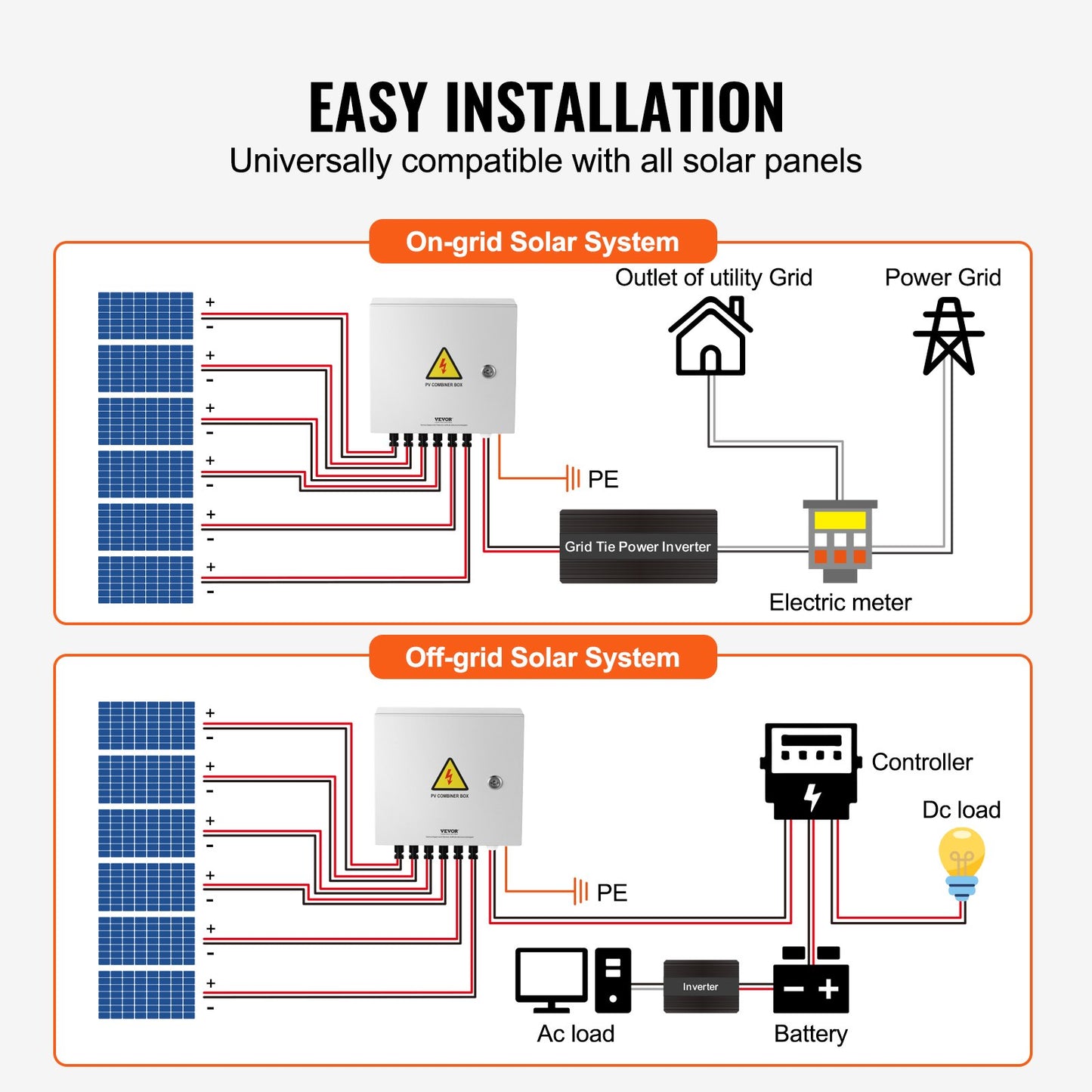 PV Combiner Box, 6 String, Solar Combiner Box with 15A Rated Current Fuse 125A Circuit Breaker Lightning Arrester and Solar Connector, Steel Case for On / Off Grid Solar Panel System, IP65