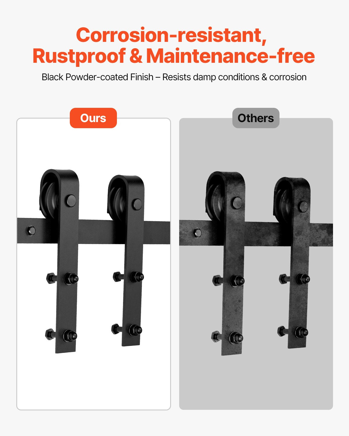2 m langes Schiebetürbeschlag-Set, Tragkraft 150 kg, geeignet für einflügelige Schiebetüren mit 91–102 cm Breite und 3,5–4,5 cm Dicke, robuste Schiene und J-förmige Rolle, schwarz
