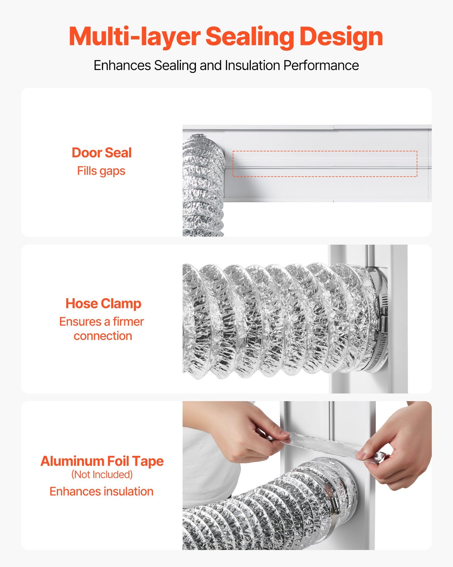 Dryer Vent Window Kit, Fits 101.6 mm Exhaust Hoses, Adjustable Length for Adapts Sliding Windows of Different Heights, Sturdy PVC and PP Materials, Dual Protections & Multi-layer Sealing Design