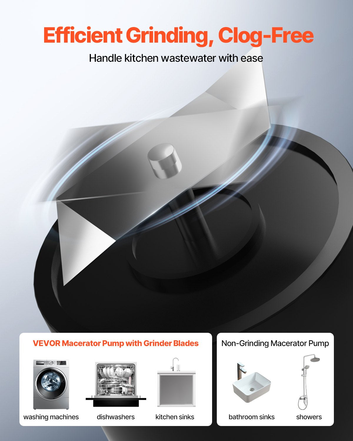 Fäkalienhebeanlage, 500 W, 110 l/min (29 GPM) Fördermenge, 8 m Förderhöhe, Fäkalienhebeanlage mit 4 Wasserzuläufen, Abwasserentsorgungs-Spülmaschine für Küche, Keller, Dusche, Waschbecken, Waschküche und Badewanne