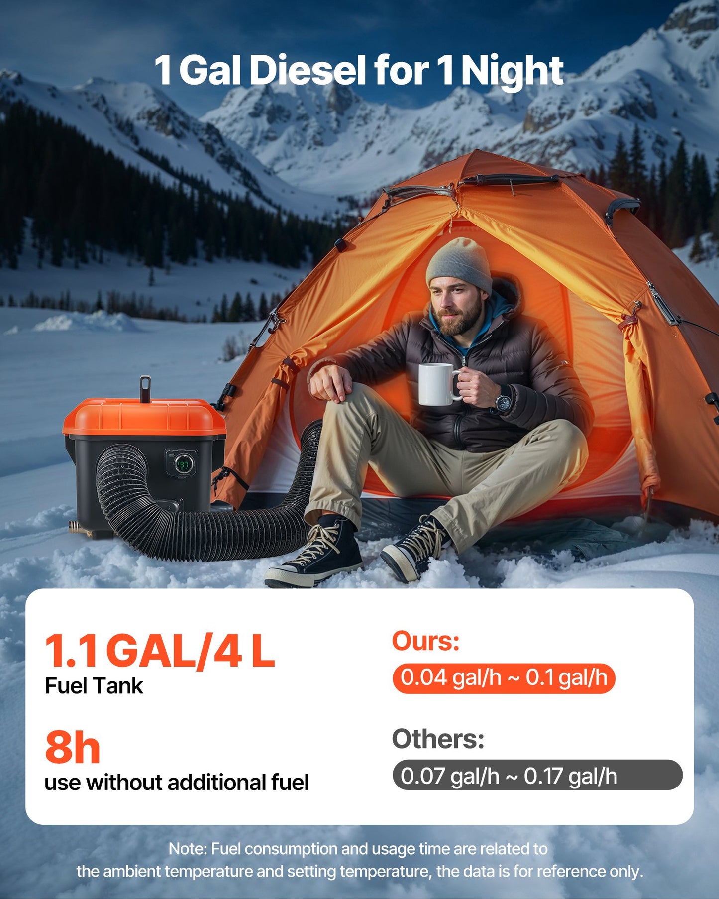 Diesel Heater, 8KW, DC 12V/24V, All in One Portable Diesel Air Heater with Remote Control and LCD Screen, Fast Heating Low Noise, 4 L Fuel Tank for Trucks, Vans, RVs, Campers, and Garages