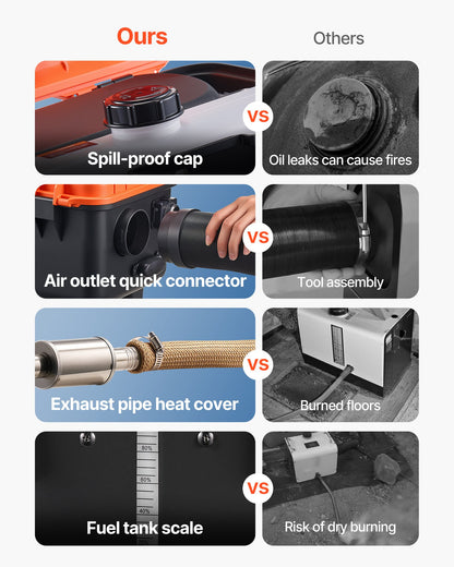 Diesel Heater, 8KW, DC 12V/24V, All in One Portable Diesel Air Heater with Remote Control and LCD Screen, Fast Heating Low Noise, 4 L Fuel Tank for Trucks, Vans, RVs, Campers, and Garages