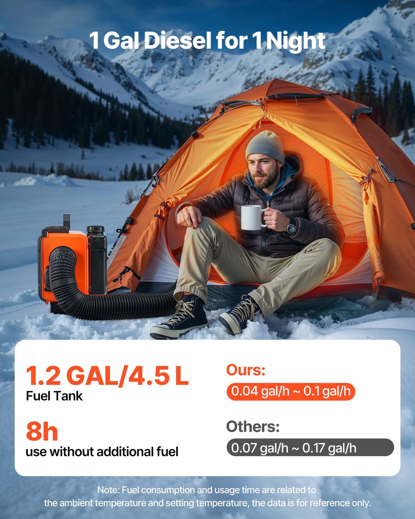 Diesel Heater, 8KW, DC 12V/24V, All in One Portable Diesel Air Heater with Remote Control and LCD Screen, Fast Heating Low Noise, 4.5 L Fuel Tank for Trucks, Vans, RVs, Campers, and Garages