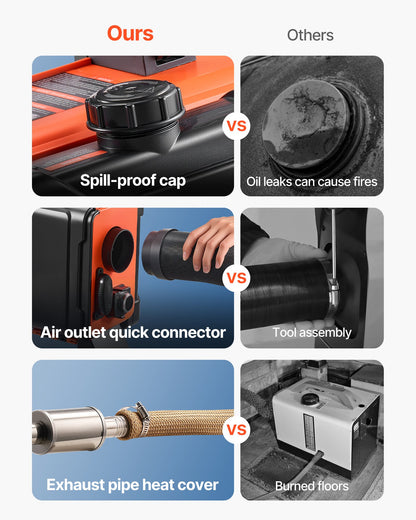 Diesel Heater, 8KW, DC 12V/24V, All in One Portable Diesel Air Heater with Remote Control and LCD Screen, Fast Heating Low Noise, 4.5 L Fuel Tank for Trucks, Vans, RVs, Campers, and Garages