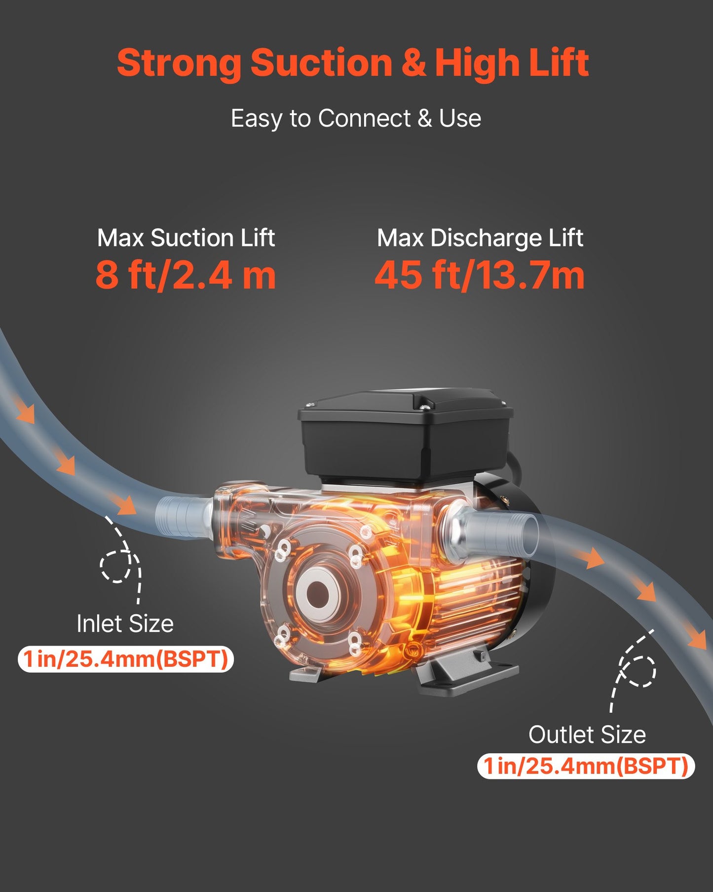 Kraftstoffförderpumpe 230 V, 16 GPM (60 l/min), elektrische Wechselstrom-Ölförderpumpe für Diesel, Kerosin und Biodiesel, mit automatischer Zapfpistole und 2 Schläuchen, max. Förderhöhe 13,7 m, für Fahrzeuge und Baustellen