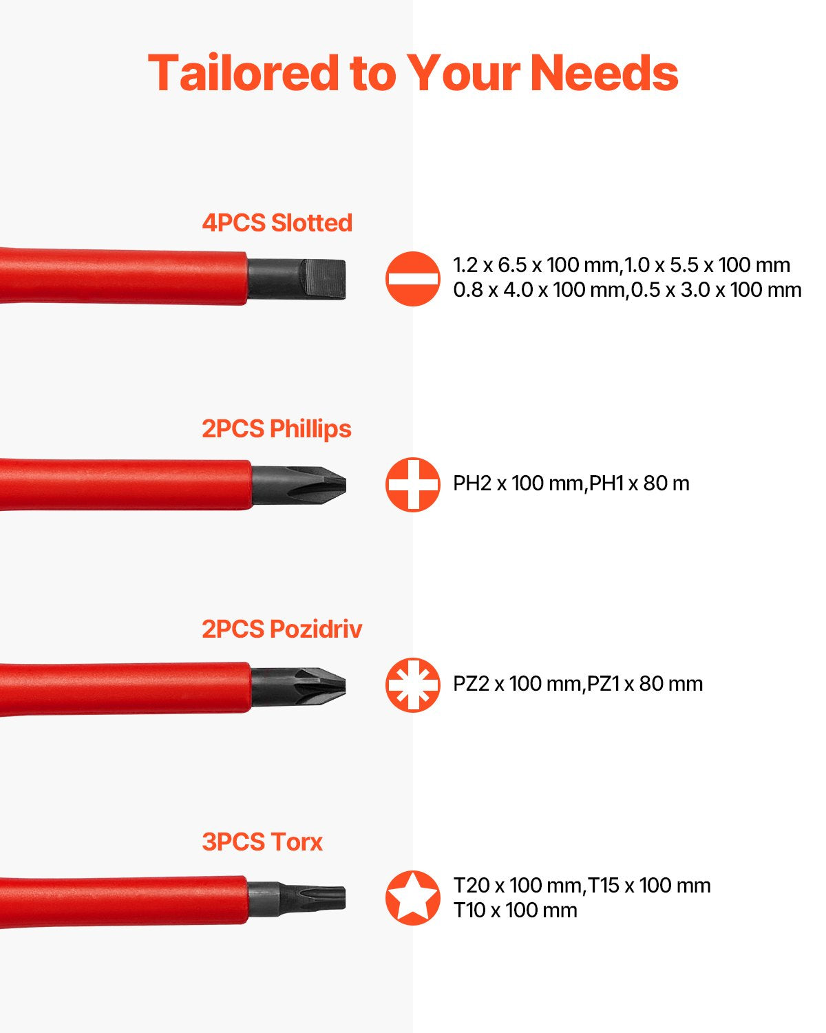 Isolierter Schraubendrehersatz, 13-teiliger professioneller Elektriker-Schraubendrehersatz, 1000-V-isolierter Elektriker-Werkzeugsatz, mit magnetischen Phillips-, Schlitz-, Pozidriv- und Torx-Bits, Schraubendreher für Elektriker