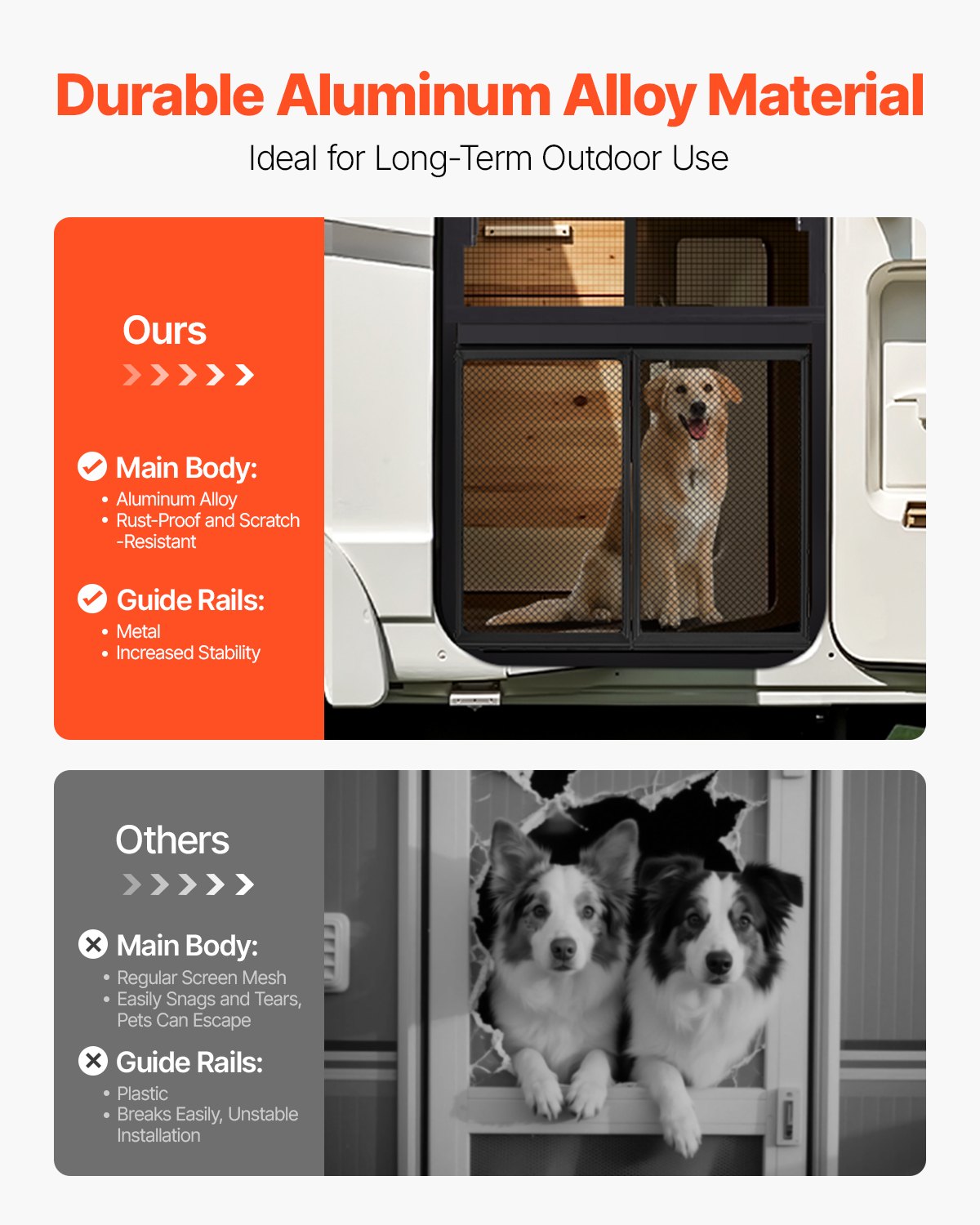 RV Screen Door Protector, 571.5 x 508 mm Door Grille, Easy to Install and Disassemble, Reinforced Breathable Protective Mesh, Aluminum Alloy Camper RV Entry Protector for Pet Protection, Black