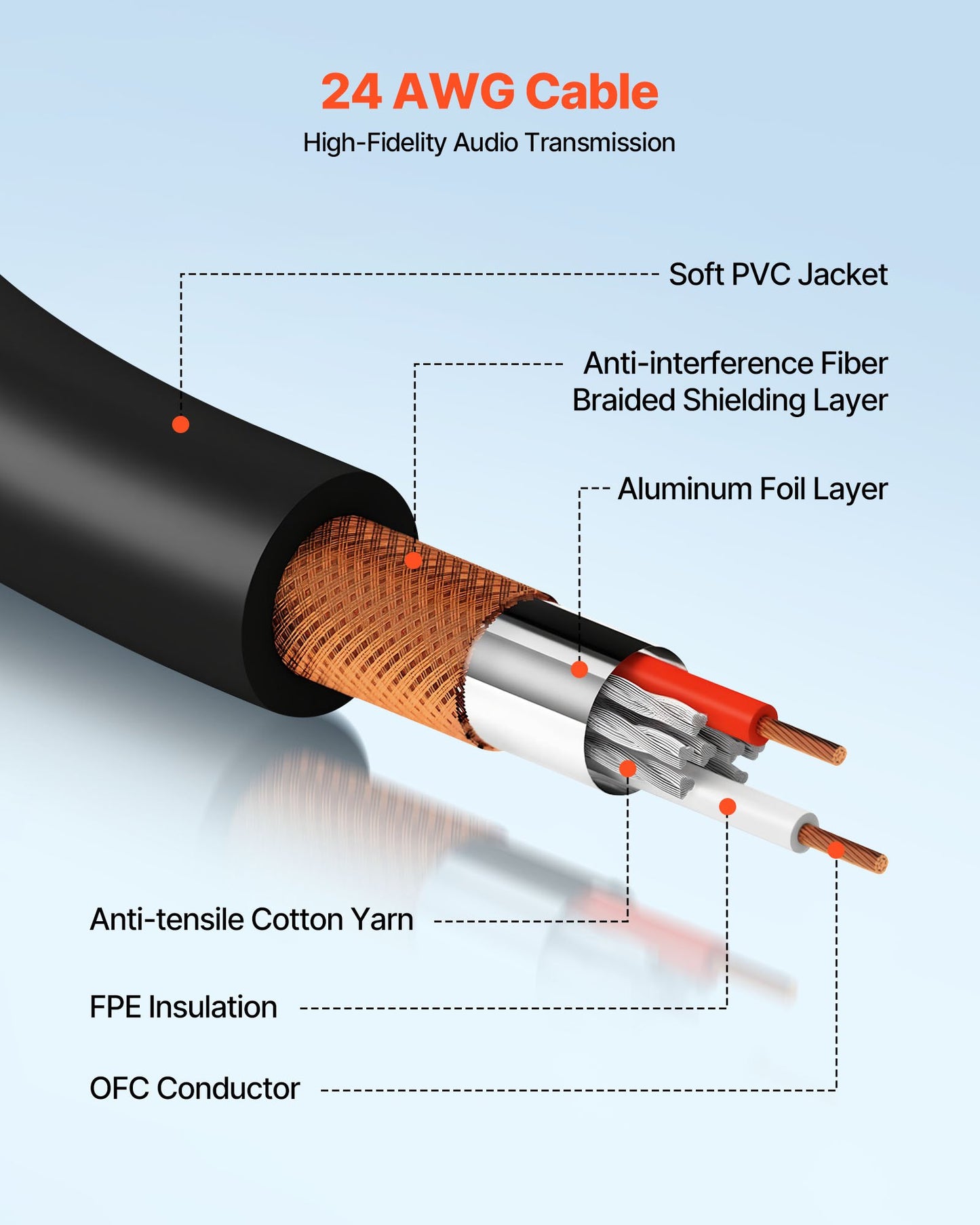 XLR-Kabel, 30,48 m, 2er-Pack, geschirmtes, symmetrisches DMX-Mikrofonkabel (Stecker auf Buchse), vergoldetes 3-poliges XLR-Mikrofon-/Lautsprecherkabel, für Bühnenbeleuchtung, Mikrofone, Verstärker, Mischpulte und Lautsprechersysteme