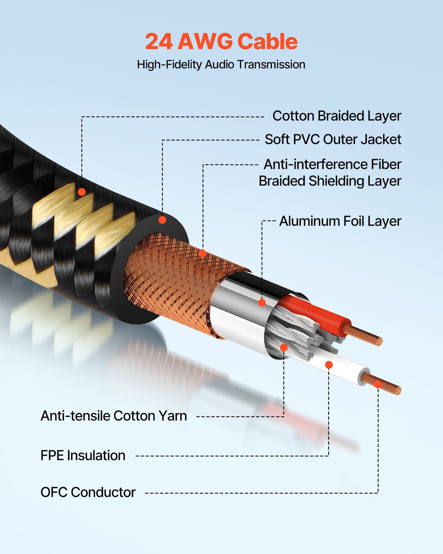 XLR-Kabel, 7,62 m, 6er-Pack, geschirmte, symmetrische DMX-Mikrofonkabel (Stecker auf Buchse), vergoldete 3-polige XLR-Mikrofon- und Lautsprecherkabel, für Bühnenbeleuchtung, Mikrofone, Verstärker, Mischpulte und Lautsprechersysteme