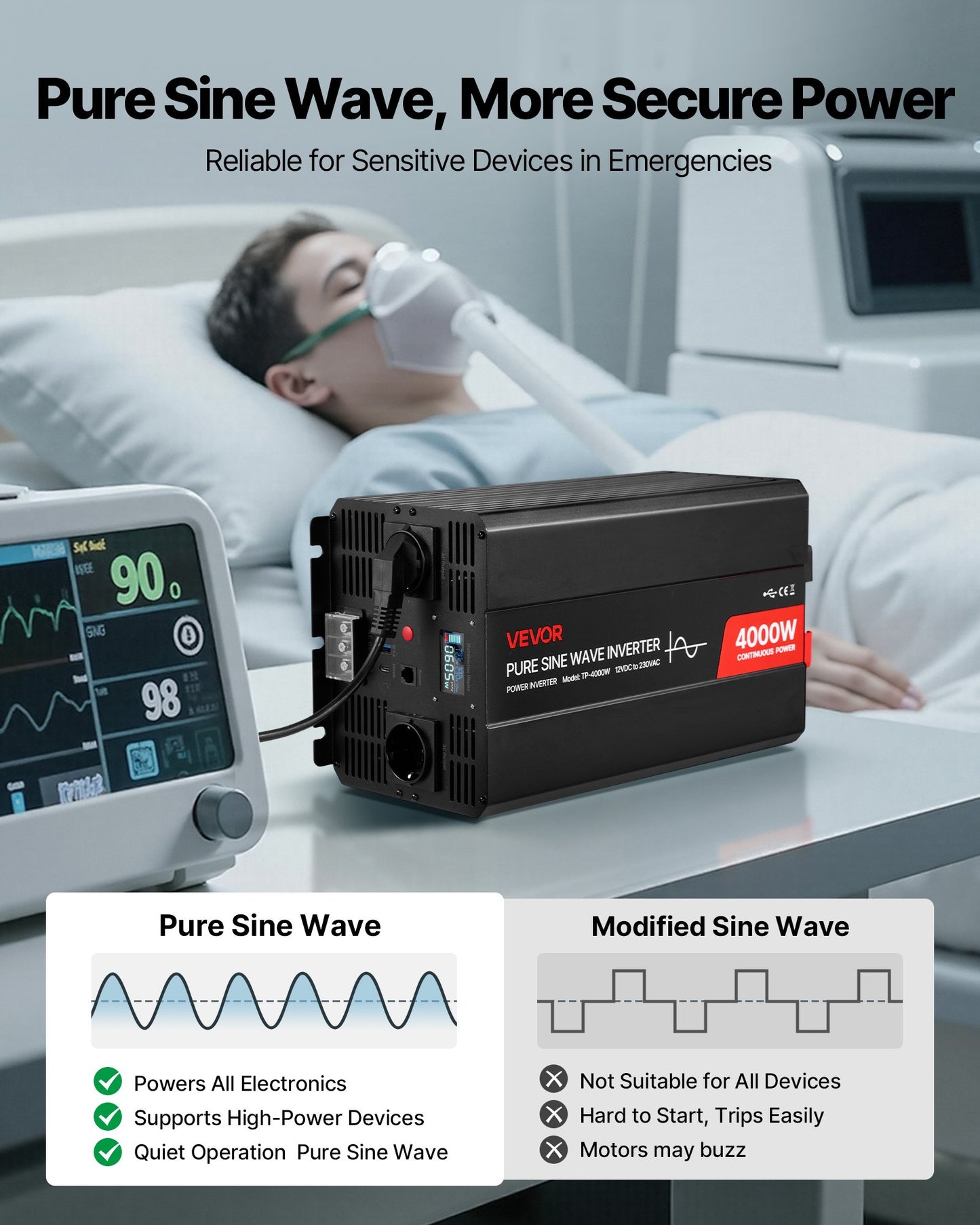 4000W Power Inverter, 12V DC to 230V AC Pure Sine Wave Inverter, Solar Car Charger Converter with LCD Display, Remote Control, 2 USB Ports, 2 AC Outlets, Type-C Port, for RV, Truck Outdoor