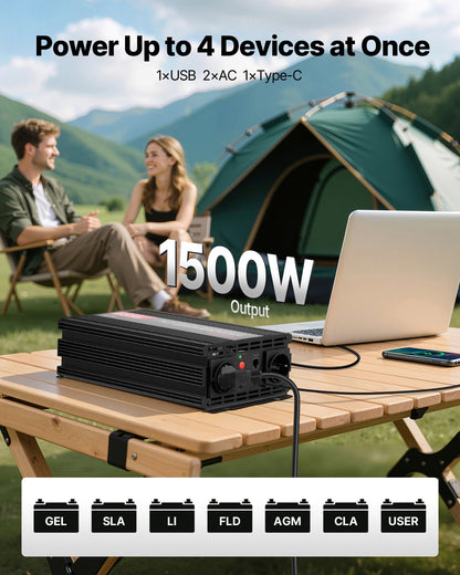 1500W Power Inverter, 12V DC to 230V AC Pure Sine Wave Inverter, Car Charger Converter with Remote Control, USB & Type-C Ports, 2 AC Outlets, Fast-charging for RV, Truck Outdoor Camping