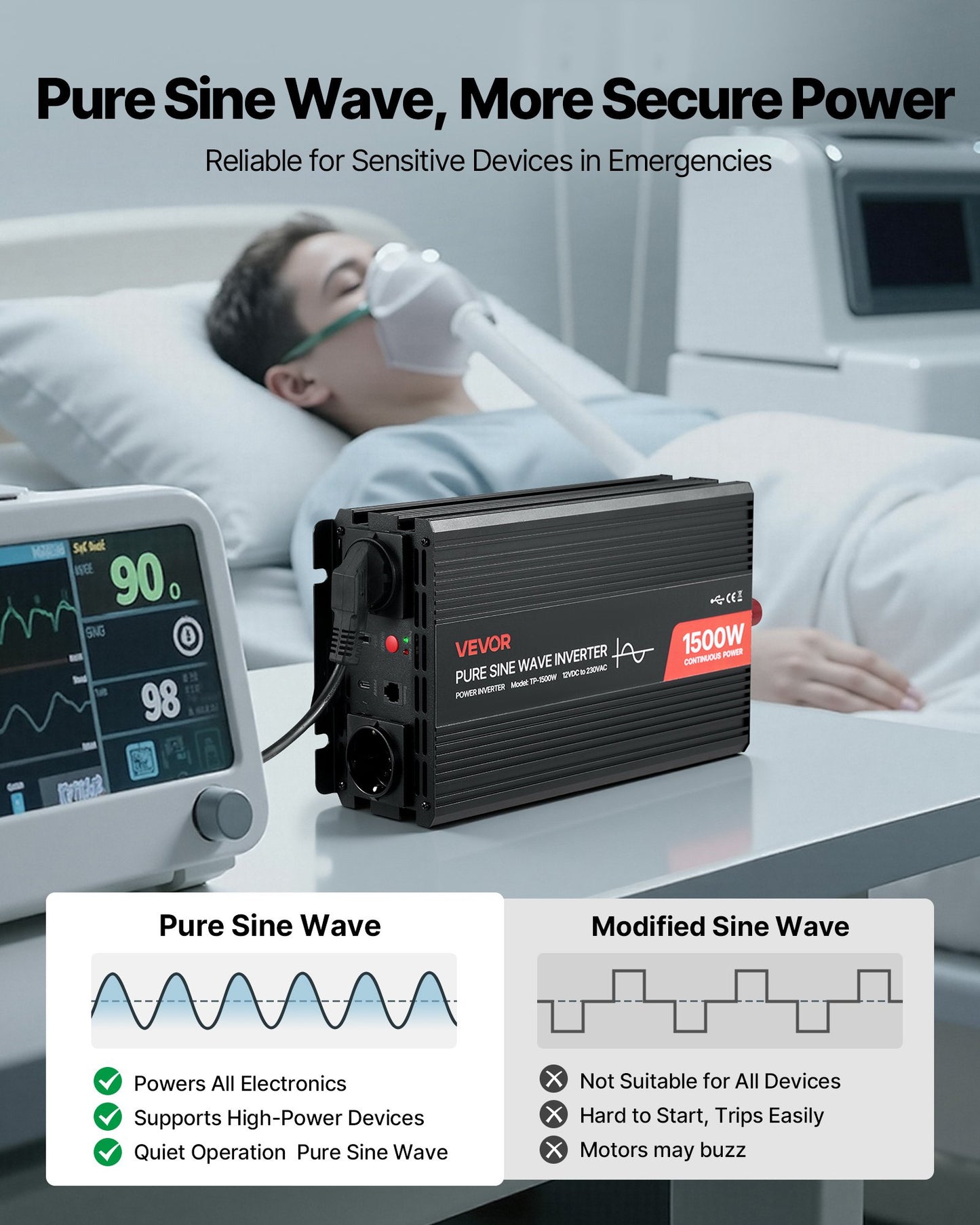 1500W Power Inverter, 12V DC to 230V AC Pure Sine Wave Inverter, Car Charger Converter with Remote Control, USB & Type-C Ports, 2 AC Outlets, Fast-charging for RV, Truck Outdoor Camping