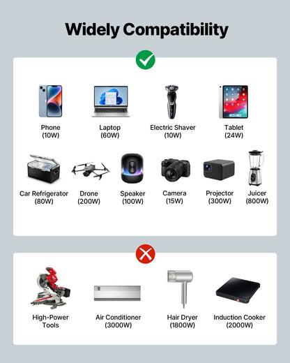 1500W Power Inverter, 12V DC to 230V AC Pure Sine Wave Inverter, Car Charger Converter with Remote Control, USB & Type-C Ports, 2 AC Outlets, Fast-charging for RV, Truck Outdoor Camping