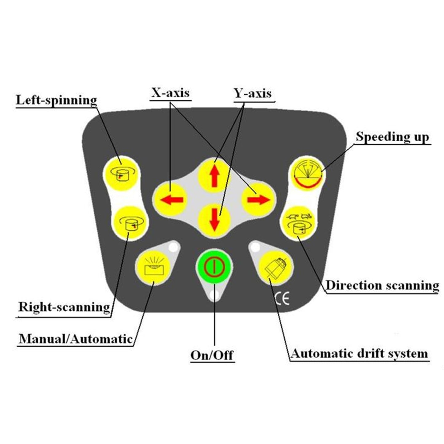Automatisches, professionelles Laser-Nivelliergerät mit grünem Laserstrahl, Empfänger, Fernbedienung und Tragetasche