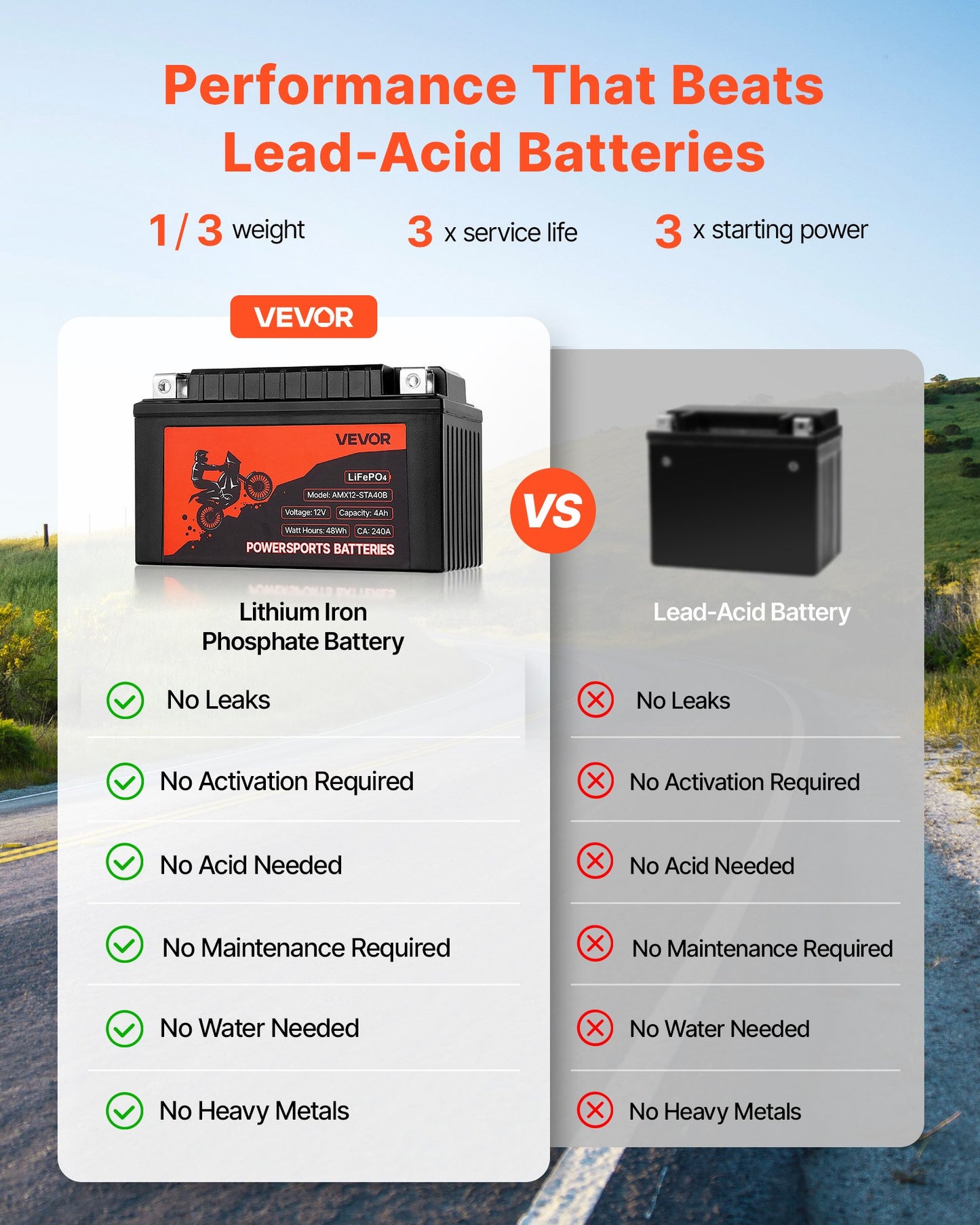 Motorradbatterie, 12 Volt 4 Ah, LiFePO4 Lithium-Vorladebatterie für Powersport-Fahrzeuge, wartungsfrei und leistungsstark, kompatibel mit ATV, Motorrad, Jetski, Roller, UTV und mehr