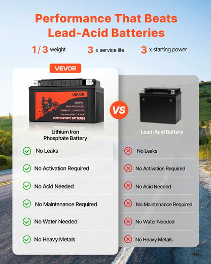 Motorradbatterie, 12 Volt 4 Ah, LiFePO4 Lithium-Vorladebatterie für Powersport-Fahrzeuge, wartungsfrei und leistungsstark, kompatibel mit ATV, Motorrad, Jetski, Roller, UTV und mehr
