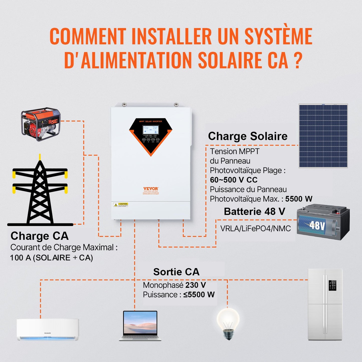 Hybrid Solar Inverter, 5500W, Pure Sine Wave Off-Grid Inverter Charger, 230V AC All in One Power Inverter with Build-in 100A MPPT Solar Charge Controller, Support Solar Utility Hybrid Charging