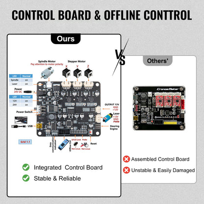 Graviermaschine 300×180×45 mm CNC-Fräse CNC 3018 Pro 15W Lasergravierer GRBL-Steuerung 3-Achsen-Lasergravurmaschine mit Offline-Controller, zum Gravieren von Kunststoff, Acryl, PVC und Holz